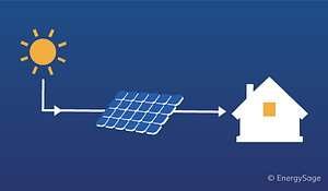 How-solar-panels-work